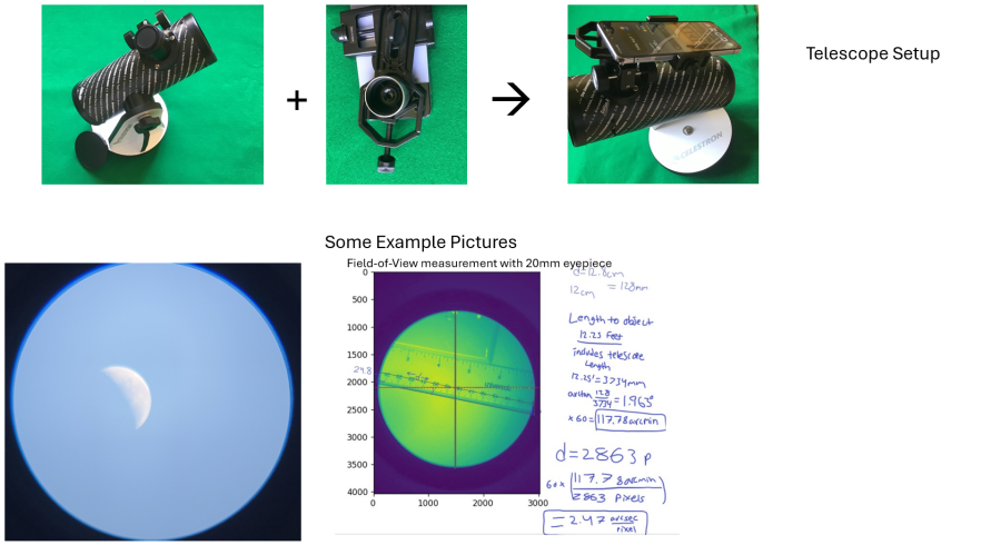  Sample setup and an example observation (field-of-view measurement)